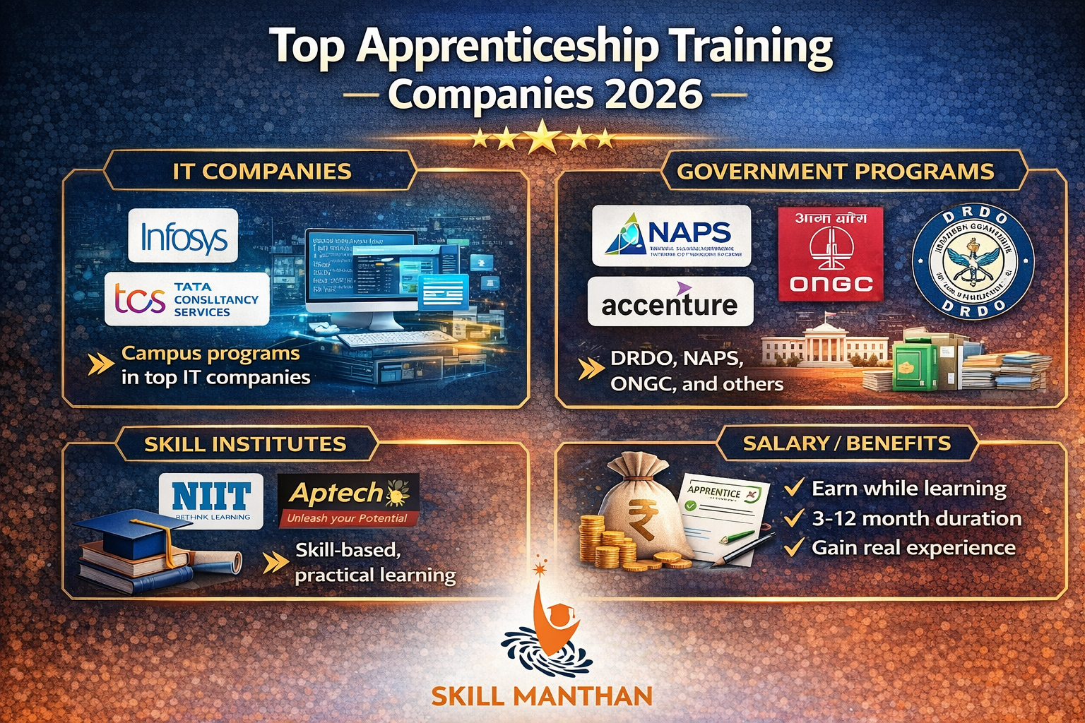 Best Companies for Apprenticeship Training – Complete Guide for Beginners (2026)